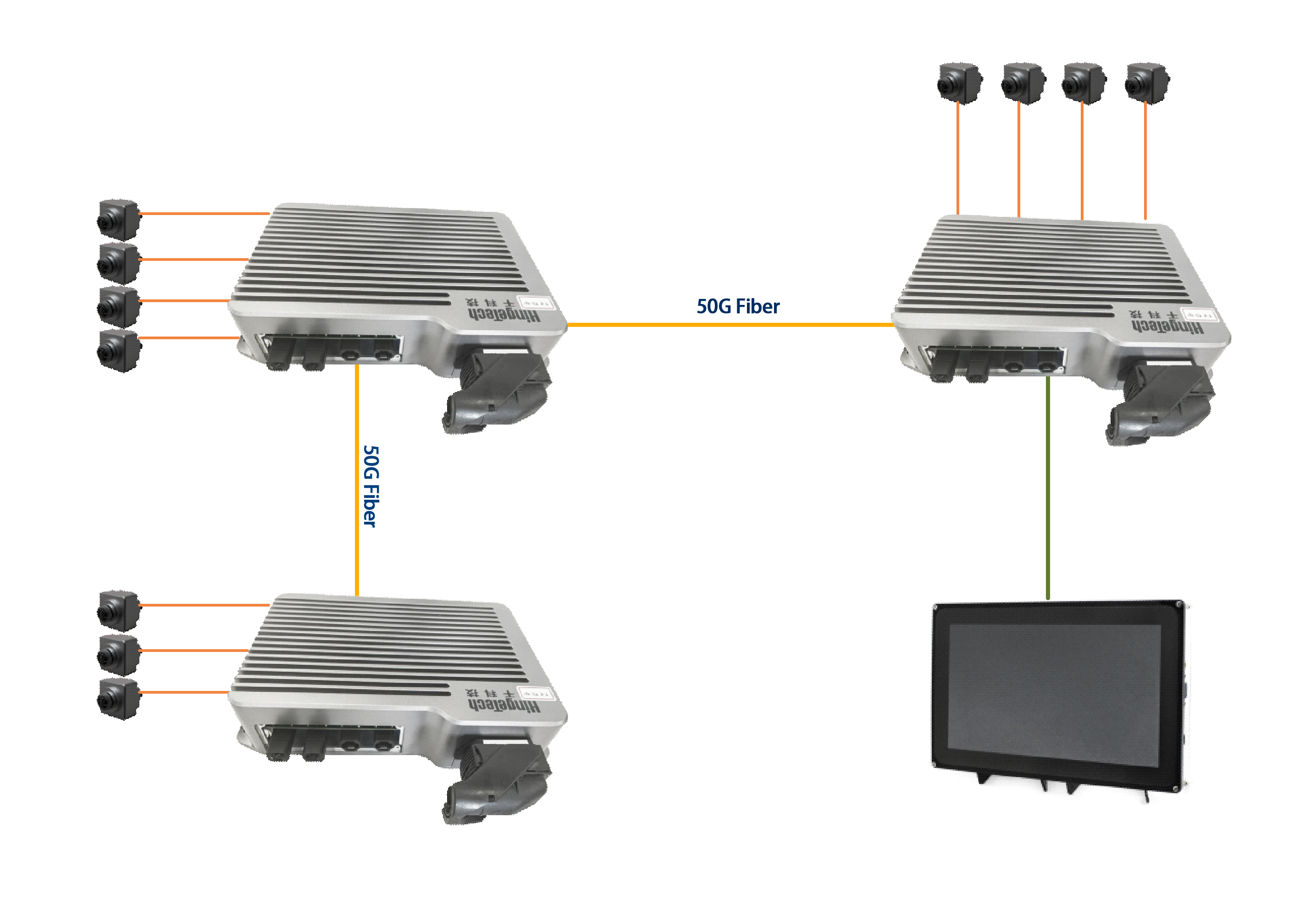 车载光纤以太网架构图