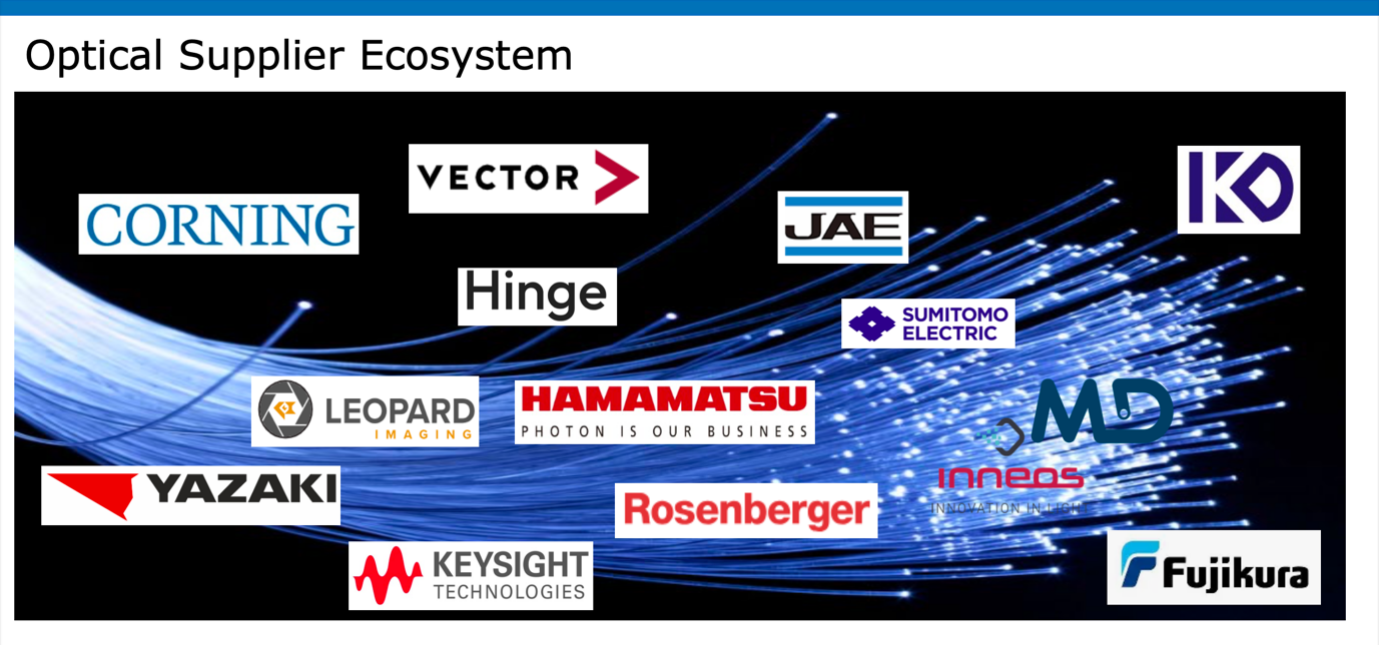Optical Supplier Ecosystem - Hinge Automotive